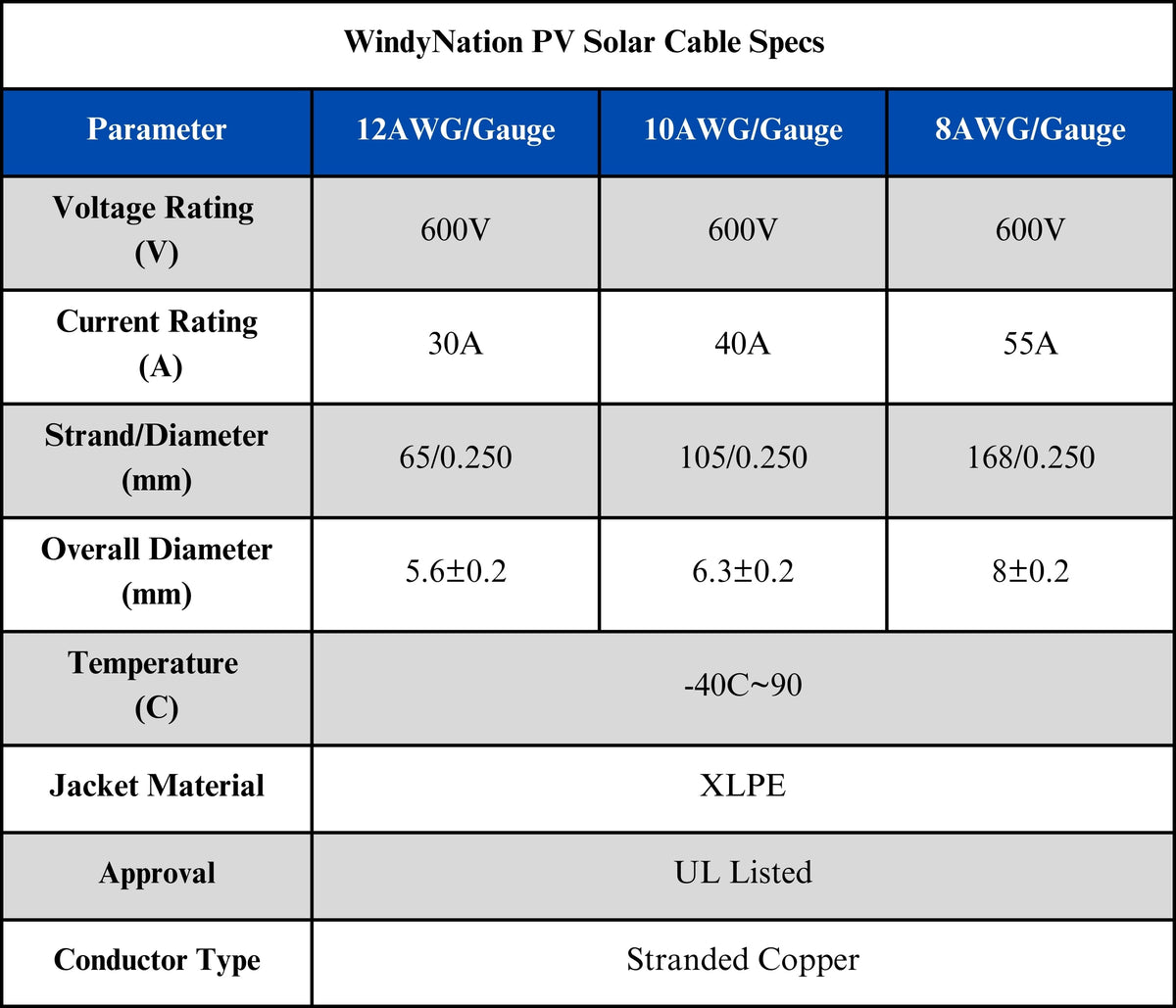 500 Foot Spool 12 Gauge 12 AWG Solar Panel Extension Cable Wire Black or Red Pure Copper