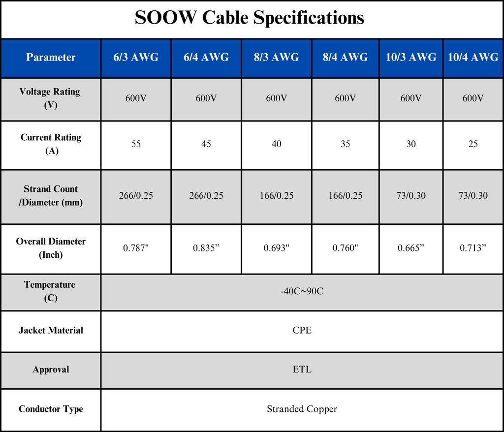 6/4 SOOW Cable Cord Wire - 6 Gauge 6 AWG 4 Conductor 600V Portable Power Extension Cord Cable with Ultra Flexible Insulation Jacket