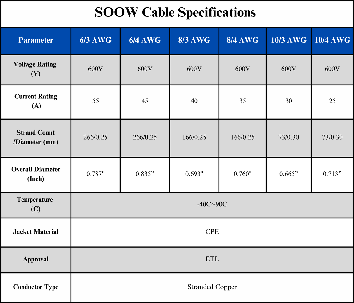 6/4 SOOW Cable Cord Wire - 6 Gauge 6 AWG 4 Conductor 600V Portable Power Extension Cord Cable with Ultra Flexible Insulation Jacket
