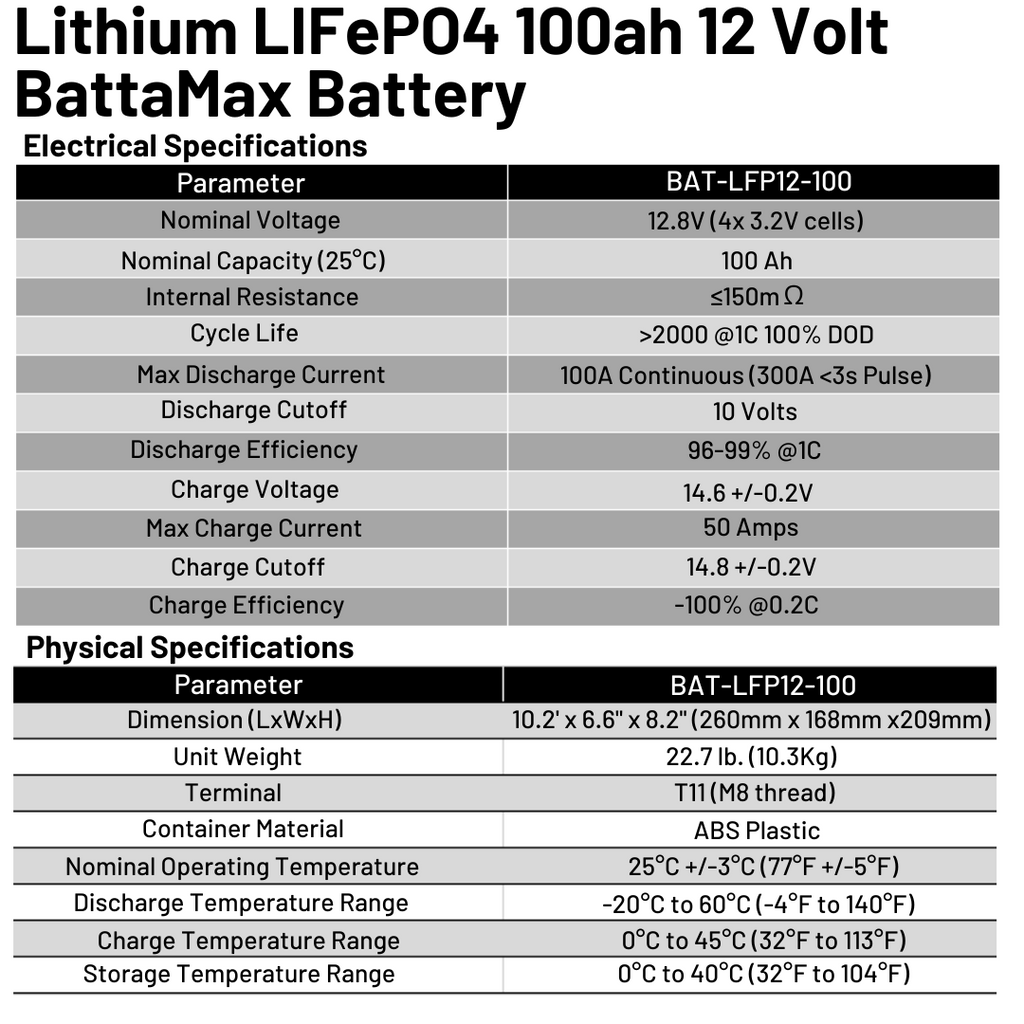 Lithium LIFePO4 100ah 12 Volt BattaMax 4000 Cycles Battery with Interlocking Cables for Off-Grid Applications with Battery Management System (BMS) and Remote Connectivity to Cell Phones and Tablets