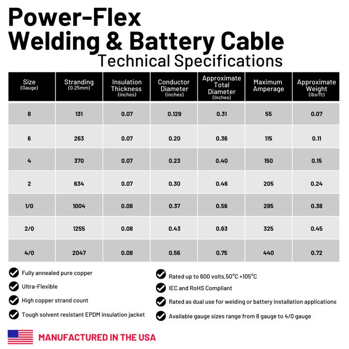 4/0 Gauge Welding Battery Cable Kit - Includes 5 pieces of 3/8" + 5 pieces of 5/16" Tinned Copper Cable Lugs and 3 Feet Black Heat Shrink Tubing