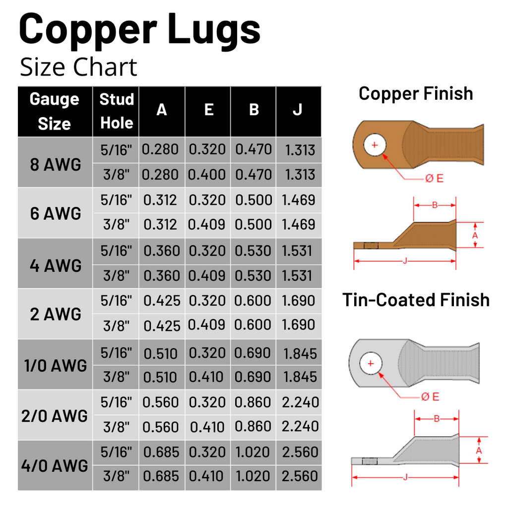 1/0 Gauge Cable Lugs with Heat Shrink Tubing Kit
